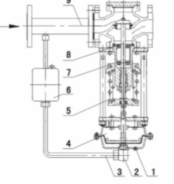 ZZY型自力式压力调节阀工作原理