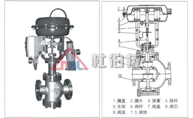 什么原因使调节阀发生填料泄漏？