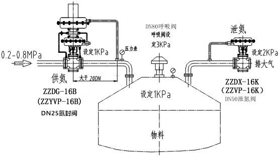 自力式氮封阀结构图、原理